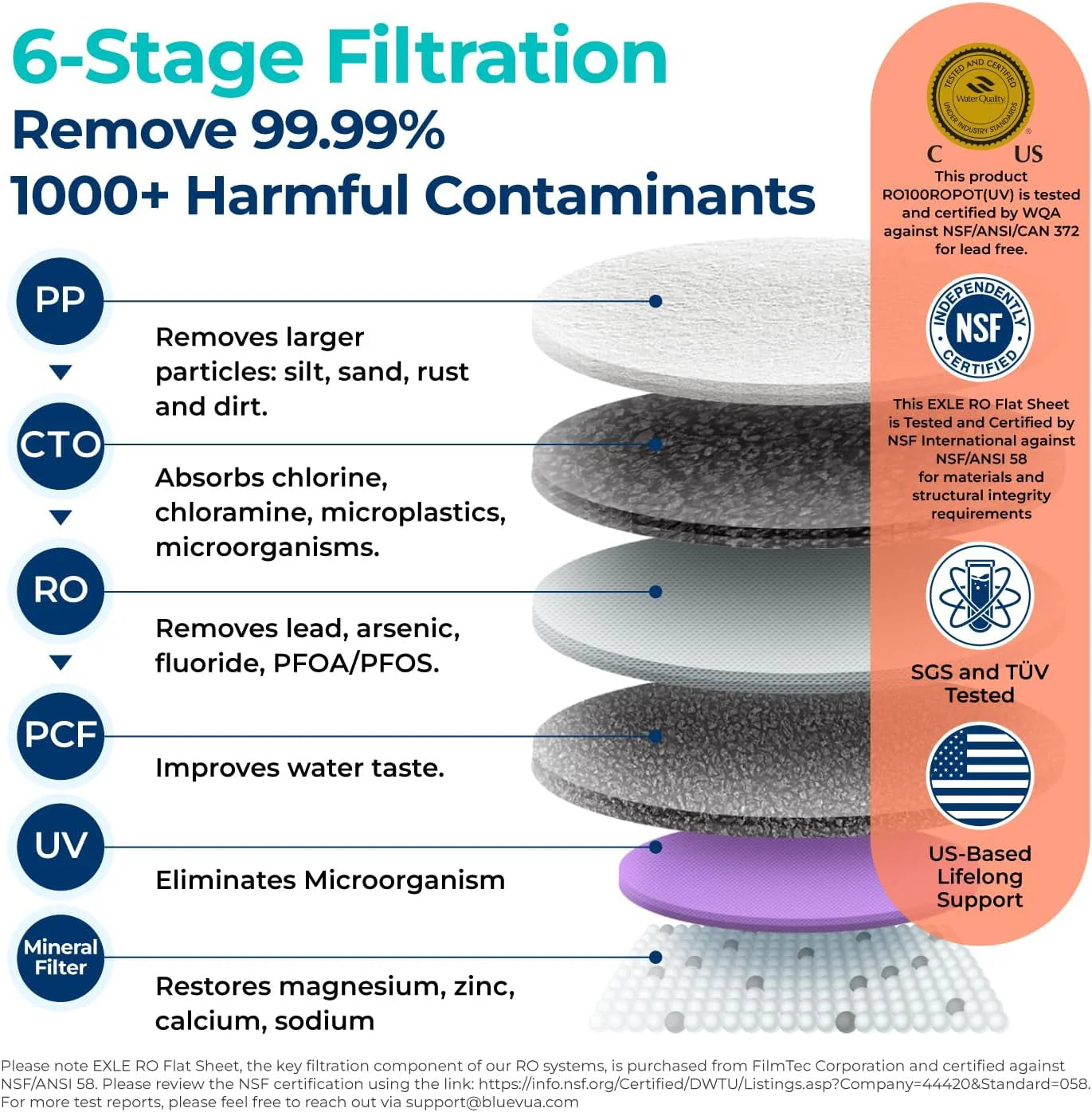 Bluevua RO100ROPOT-UV Reverse Osmosis System Countertop Water Purifier - 6-stage purification with UV and remineralization, reverse osmosis filtration