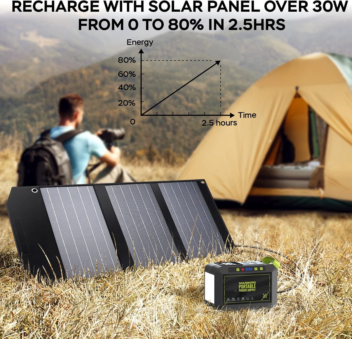 Portable Power Station 88Wh Camping Lithium Battery Solar Generator Fast Charging with AC Outlet 120W Peak Power Bank
